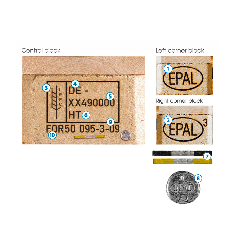 EPAL 3 Pallet markings